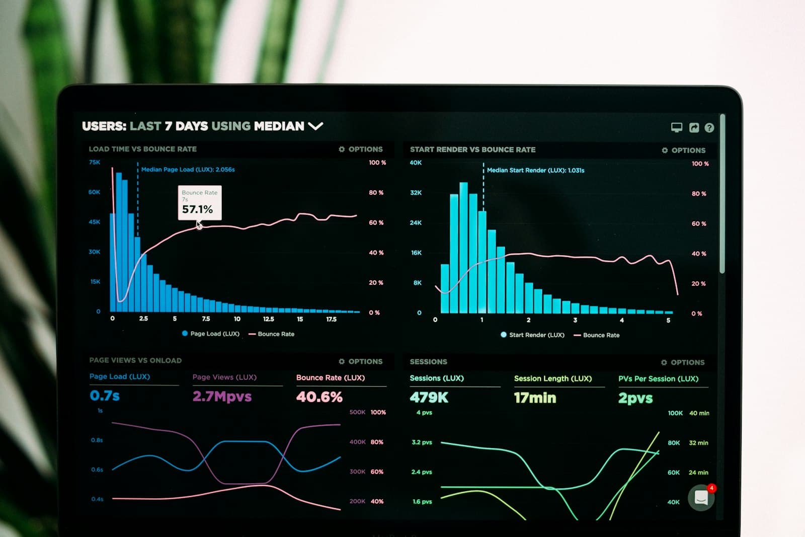 Financial analytics dashboard with live metrics on a laptop